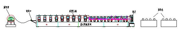 Downspout roll forming machine and steel downpipe roll forming machine