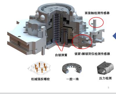 中国 最も安いFanucのロボット腕の費用のグラブのチェンジャー信号の監視 販売のため