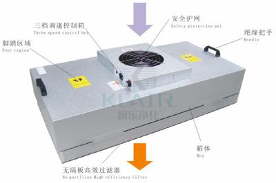 Chine Zinguez l'unité de filtrage propre enduite de fan de cabine/pièce Ffu avec le commutateur de trois vitesses à vendre
