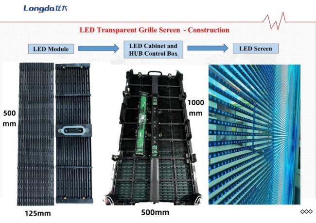 Rear view of LED Transparent Grille Screen components