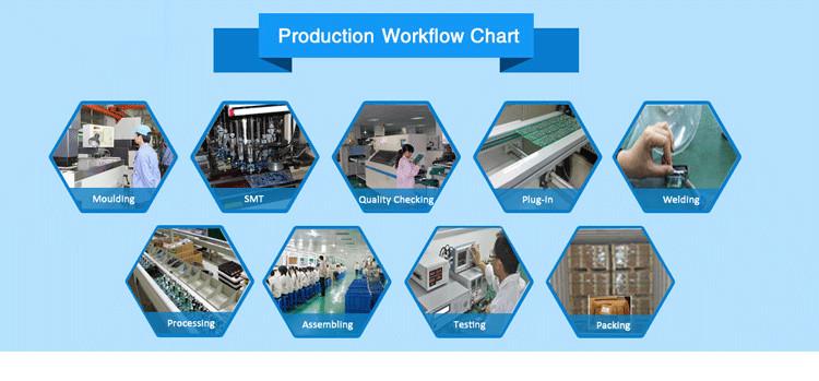 Verified China supplier - SABO ELECTRONIC TECHNOLOGY CO., LTD