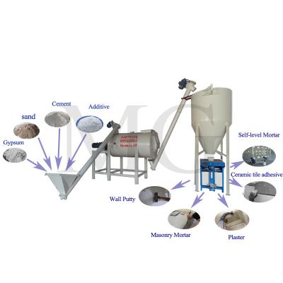 China Simple Automatic Dry Mortar Machines Tile Adhesive Wall Putty Making Machine for sale