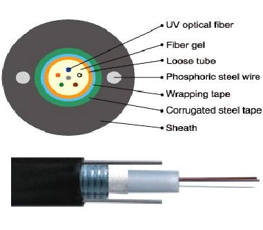 China GYXTW SM/OM2/OM3/OM4 Outdoor Aerial Fiber Optic Cable Unitube Light-Armored Cable for sale