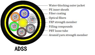 China PE ADSS Fiber Optic Cable Dynamic Bending Radius ≥20D for sale
