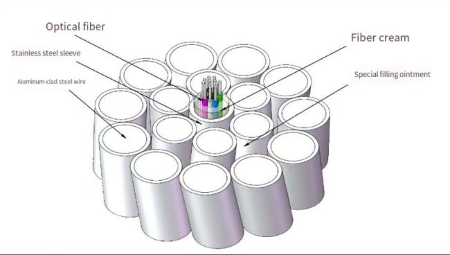 OPGW Optical Fiber Composite Overhead Ground Wire