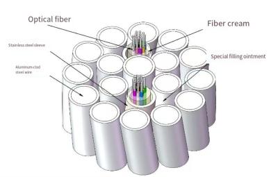 Cina Cavo in fibra ottica OPGW 4-48 Core Monomodale Multimodale per Sistemi Elettrici in vendita