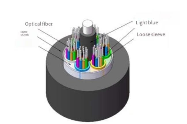 Optical cable structure diagram