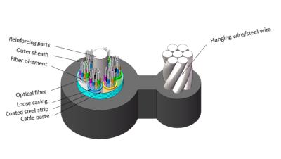 Chine GYTC8S câble optique en fibre optique blindé en bande d'acier autoportante en 8 dimensions à vendre