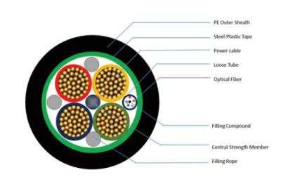 Chine Câble à fibre optique aérien extérieur avec élément de renforcement métallique à vendre