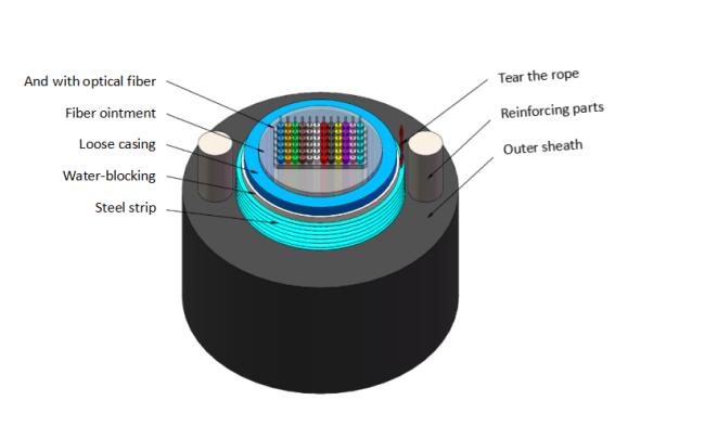 Ribbon optical cable product photo
