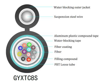 Китай 250um 12 ядр GYXTC8S вычисляет кабель оптического волокна 8 для похороненного сразу продается