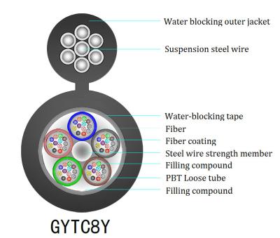 Китай 12 ядр 1550nm вычисляет смесь GYTC8Y кабеля оптического волокна 8 полностью заполняя продается
