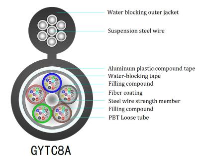 Китай Трубопровод GYTC8A оболочки PE вычисляет кабель оптического волокна 8 для сообщения продается
