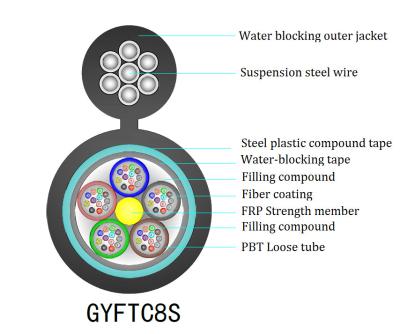 Chine Noyau extérieur d'intérieur autosuffisant GYFTC8S du câble optique 12 de fibre de la figue 8 à vendre