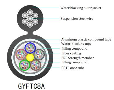 Chine Le câble optique non métallique GYFTC8A ccc de fibre du schéma 8 de noyau a énuméré à vendre