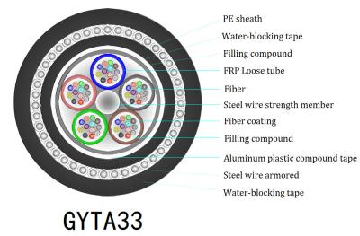 China ISO GYTA33 Outdoor Armored Fiber Optic Cable For Communication for sale