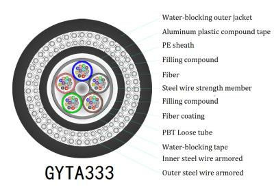 China Cable de fribra óptica impermeable de G652d, uso al aire libre acorazado del cable GYTA333 en venta
