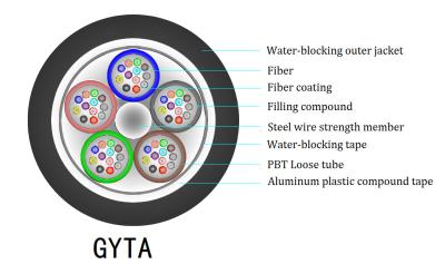 Chine Câble optique blindé extérieur GYTA de fibre de noyau de ROSH 12 pour au-dessus à vendre