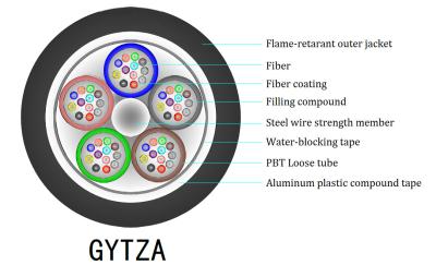 Chine Câble optique blindé de fibre de noyau de GYTZA 12, chromatographie sur couche mince en dehors de câble blindé à vendre