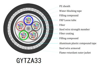 Chine Câble optique blindé extérieur simple GYTZA33 de fibre du fil d'acier 1310nm 1550nm à vendre