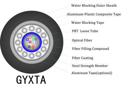 China Gel Filled 12 Core Single Mode Armoured Fiber Optic Cable GYXTA for sale