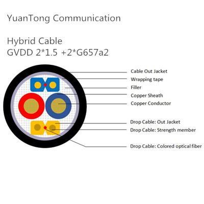 China 5G cabo composto híbrido, cabo de cobre híbrido da fibra do TLC CCC à venda