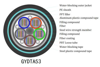 Chine Câble optique lâche de fibre de tube de ruban, câble optique de fibre du brin GYDTA53 12 à vendre