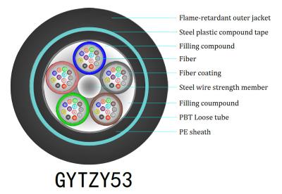 China Base enterrada directa acorazada GYTZY53 del cable de fribra óptica 12 de G652D en venta