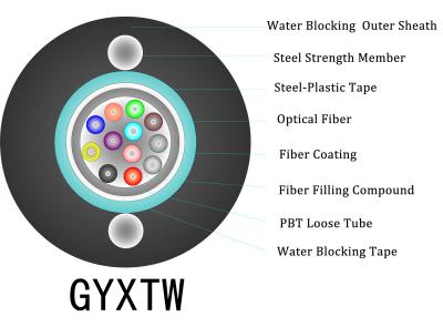 Китай Кабель оптического волокна стренги PE 12 стали, воздушный кабель оптического волокна PBT Gyxtw продается