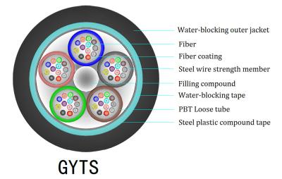 China Bainha aérea exterior do PE do aço do cabo de fibra ótica do tubo fraco do núcleo de GYTS 12 à venda