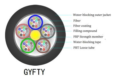 Chine Câble optique lâche remplissant de fibre de tube, câble optique de fibre de brin de G652D GYFTY 12 à vendre
