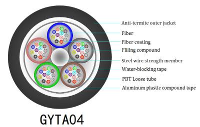 China Cabo de fibra ótica do roedor de GYTA04 12C membro de força metálico do anti à venda