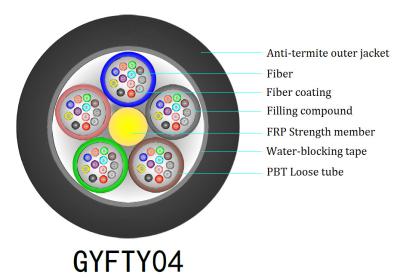 China Anti núcleo exterior do cabo de fibra ótica GYFTY04 12 do roedor para a antena à venda