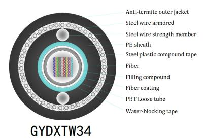 China GYDXTW34 Central Loose Tube Cable , G652D 12 Core Fiber Optic Cable for sale