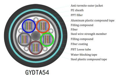 China Anti Termite Splicing Ribbon Fiber To Loose Tube GYDTA54 12 Core for sale