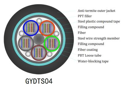 China Ribbon Loose Tube G652D Anti Rodent Fiber Optic Cable GYDTS04 for sale