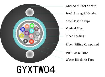 China GYXTW04 Anti Termite Cable for sale