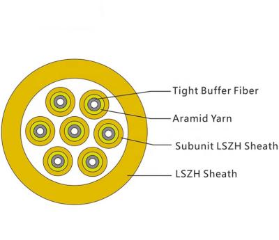 China GJBFJV 24 Core Fiber Optic Cable , Tight Buffered Breakout Fiber Optic Cable for sale