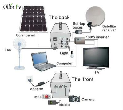 中国 60W住宅の携帯用太陽電池パネルの充電器、家のための太陽照明装置 販売のため