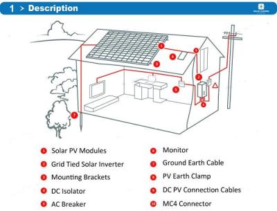 Chine Port de communication résidentiel des systèmes d'alimentation solaire de protection de l'entrée IP65 RS232 à vendre