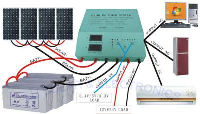 Cina Sistema di griglia fuori/sistema solare elettrico-solari della Camera con 48v l'invertitore delle batterie 20A in vendita