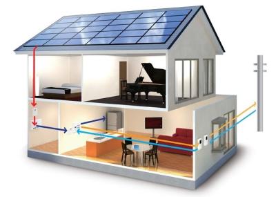 China Residential Solar Electricity Systems Solar Panel Power System 4500W Load Power for sale