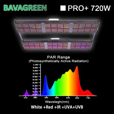 Chine Samsung 720w hydroponique IR UV LED élèvent le plein spectre léger pour l'usine de fleur à vendre