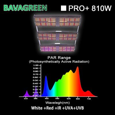 China Bavagreen LM301H LED Grow Light 5000K White 660nm 8100w With UV IR for sale
