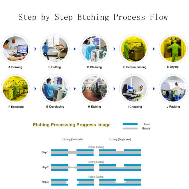 Acid Etching Machine/Photochemical Etching Machine for Precision Metal Parts (JM650)