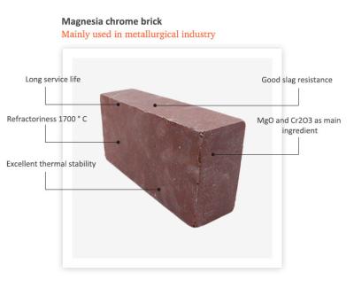 China Magnesia Chromite Bricks Iron Industry Refractory Material Shape Bricks for sale