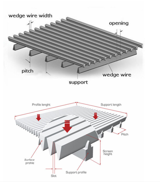 316 stainless steel wedge wire screen close-up