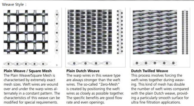 Stainless steel woven wire mesh weave types