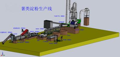 China máquina del garri de la harina de la mandioca de la máquina de proceso del almidón de mandioca en venta