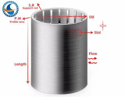 China 316l Wedge Wire Filter Screen 0.02mm Slot Welded Stainless Steel for sale